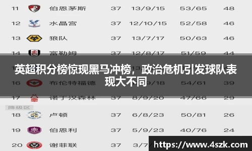 英超积分榜惊现黑马冲榜，政治危机引发球队表现大不同